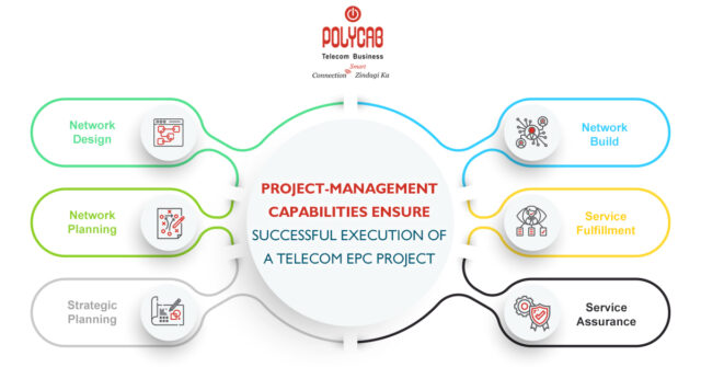 Project Management Capabilities Ensure Successful Execution of a Telecom Epc Project