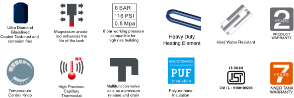 Polycab elanza hl water heater features