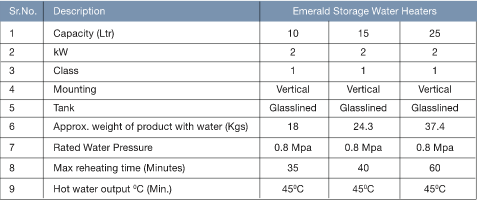 Polycab emerald storage water heater description