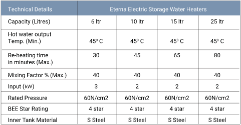 Polycab eterna water heater features descrption