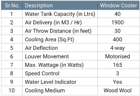 Polycab airostar window cooler features description